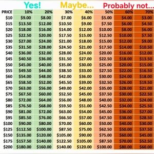 REASONABLE offer guidelines